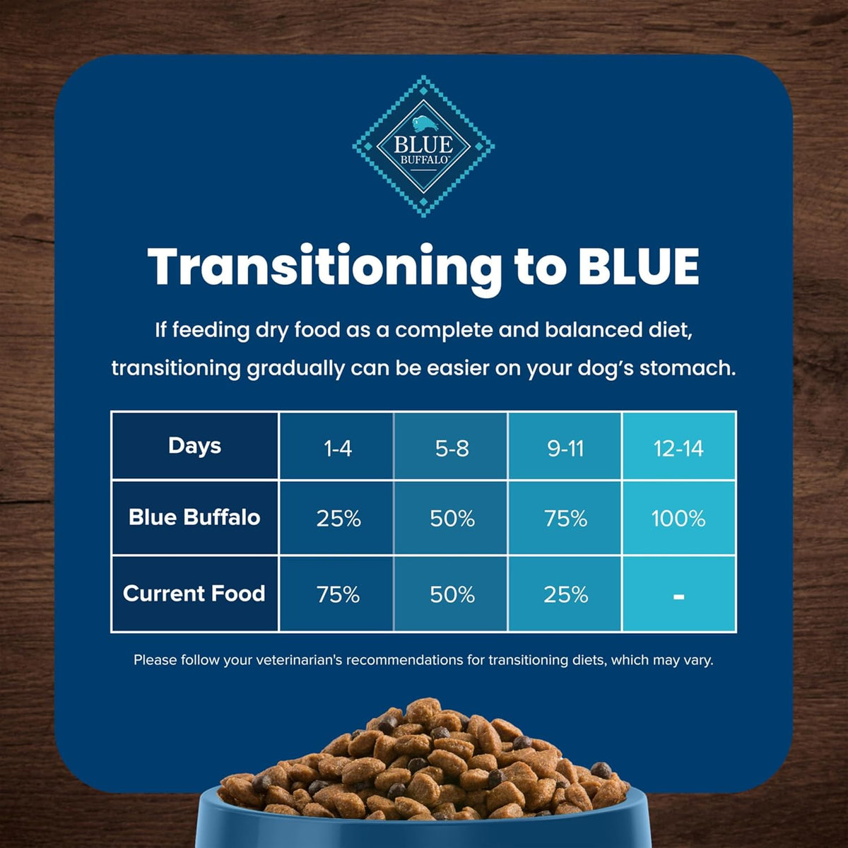 Blue Buffalo Life Protection Chicken and Rice Dry Dog Food – photo 8