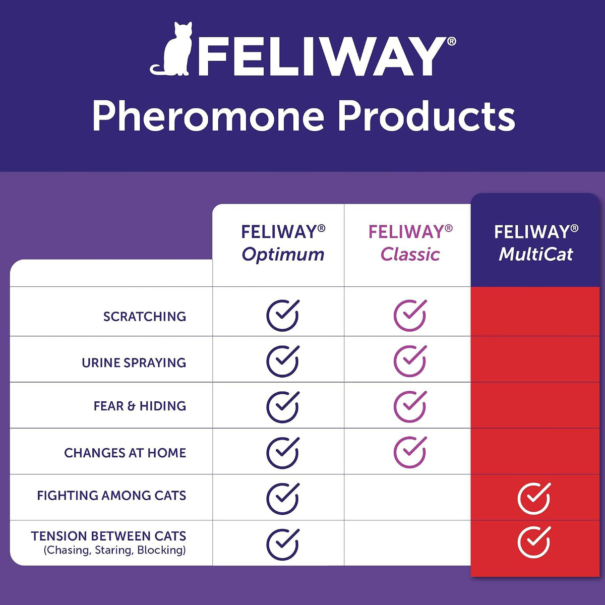 Feliway MultiCat Calming Diffuser Refill 3 Pack 90 Day Supply – photo 6