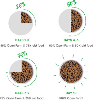 Open Farm Wild-Caught Salmon & Ancient Grains Dry Dog Food, 4 lb – photo 3