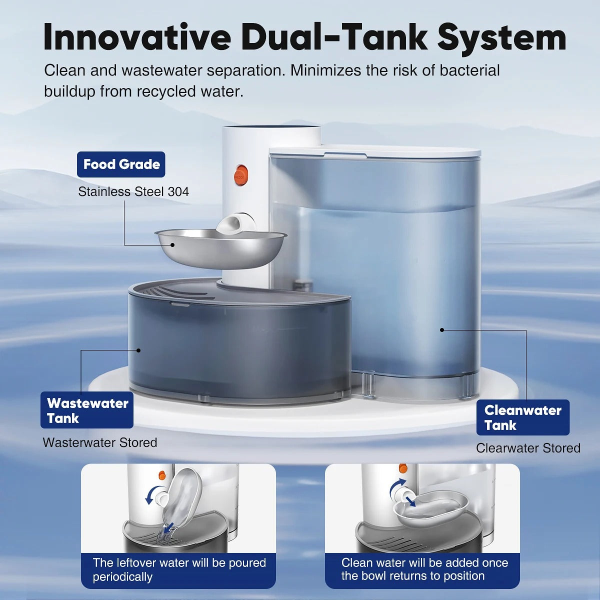 Dual-tank design separating clean water and wastewater