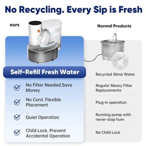 Fresh water compared with recirculating fountains
